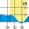 Attu tide chart for Tuesday, April 15, 2025
