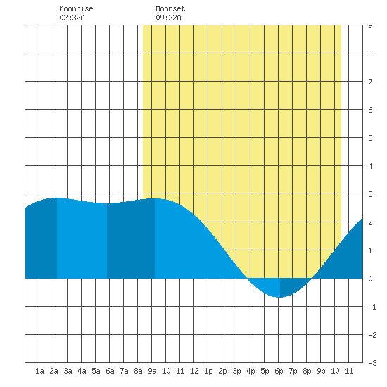 Attu tide chart for Wednesday, April 16, 2025