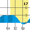 Attu tide chart for Thursday, April 17, 2025