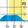 Attu tide chart for Monday, April 21, 2025