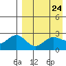 Attu tide chart for Thursday, April 24, 2025