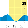 Attu tide chart for Friday, April 25, 2025