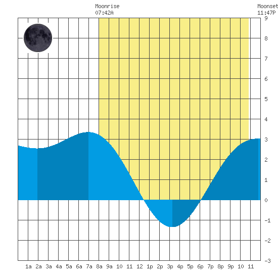 Attu tide chart for Sunday, April 27, 2025
