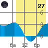 Attu tide chart for Sunday, April 27, 2025