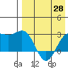 Attu tide chart for Monday, April 28, 2025