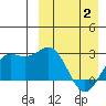 Attu tide chart for Wednesday, April 2, 2025