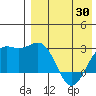 Attu tide chart for Wednesday, April 30, 2025