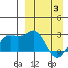 Attu tide chart for Thursday, April 3, 2025