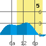 Attu tide chart for Saturday, April 5, 2025