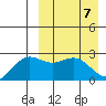 Attu tide chart for Monday, April 7, 2025