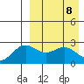 Attu tide chart for Tuesday, April 8, 2025