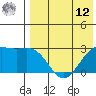 Attu tide chart for Monday, May 12, 2025