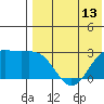 Attu tide chart for Tuesday, May 13, 2025