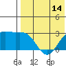 Attu tide chart for Wednesday, May 14, 2025