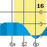 Attu tide chart for Friday, May 16, 2025