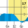 Attu tide chart for Saturday, May 17, 2025