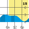 Attu tide chart for Monday, May 19, 2025