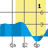 Attu tide chart for Thursday, May 1, 2025