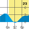 Attu tide chart for Friday, May 23, 2025