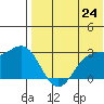 Attu tide chart for Saturday, May 24, 2025