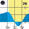 Attu tide chart for Monday, May 26, 2025