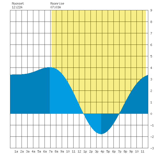 Attu tide chart for Tuesday, May 27, 2025