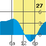 Attu tide chart for Tuesday, May 27, 2025