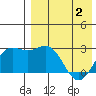Attu tide chart for Friday, May 2, 2025
