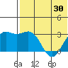 Attu tide chart for Friday, May 30, 2025