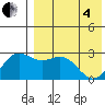Attu tide chart for Sunday, May 4, 2025