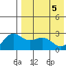 Attu tide chart for Monday, May 5, 2025