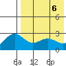 Attu tide chart for Tuesday, May 6, 2025