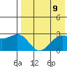 Attu tide chart for Friday, May 9, 2025