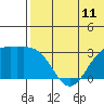 Attu tide chart for Wednesday, June 11, 2025