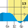 Attu tide chart for Friday, June 13, 2025