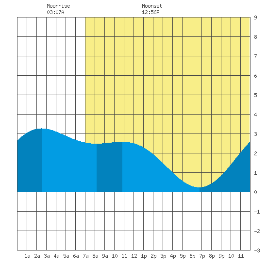 Attu tide chart for Monday, June 16, 2025