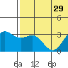 Attu tide chart for Sunday, June 29, 2025
