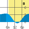Attu tide chart for Sunday, June 8, 2025