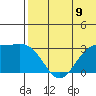 Attu tide chart for Monday, June 9, 2025