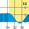 Attu tide chart for Friday, July 11, 2025