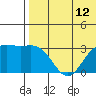 Attu tide chart for Saturday, July 12, 2025