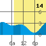 Attu tide chart for Monday, July 14, 2025