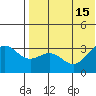 Attu tide chart for Tuesday, July 15, 2025