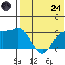 Attu tide chart for Thursday, July 24, 2025