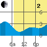 Attu tide chart for Wednesday, July 2, 2025