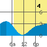 Attu tide chart for Friday, July 4, 2025