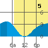 Attu tide chart for Saturday, July 5, 2025