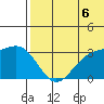 Attu tide chart for Sunday, July 6, 2025