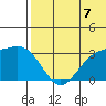Attu tide chart for Monday, July 7, 2025