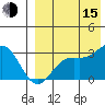 Attu tide chart for Friday, August 15, 2025